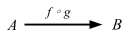 external diagram: f of g