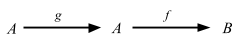 external diagram: composition of maps