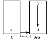 representable functor