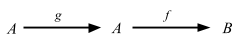 external diagram: composition of arrows